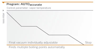 Hei-VAP Industrial B - üvegszett: A2