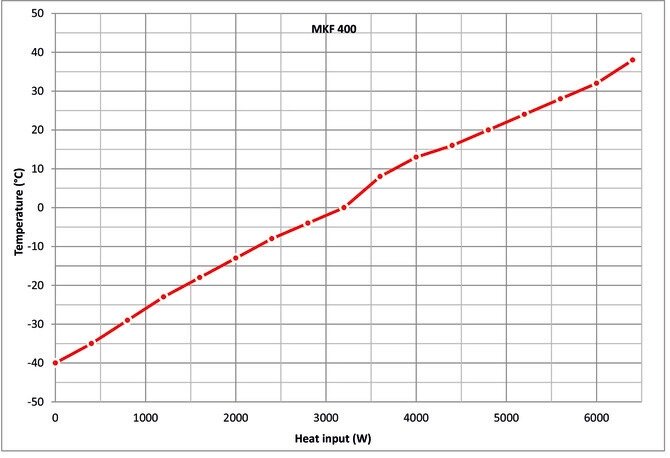 Binder MKF 400 környzetszimulációs tesztkamra párásítással