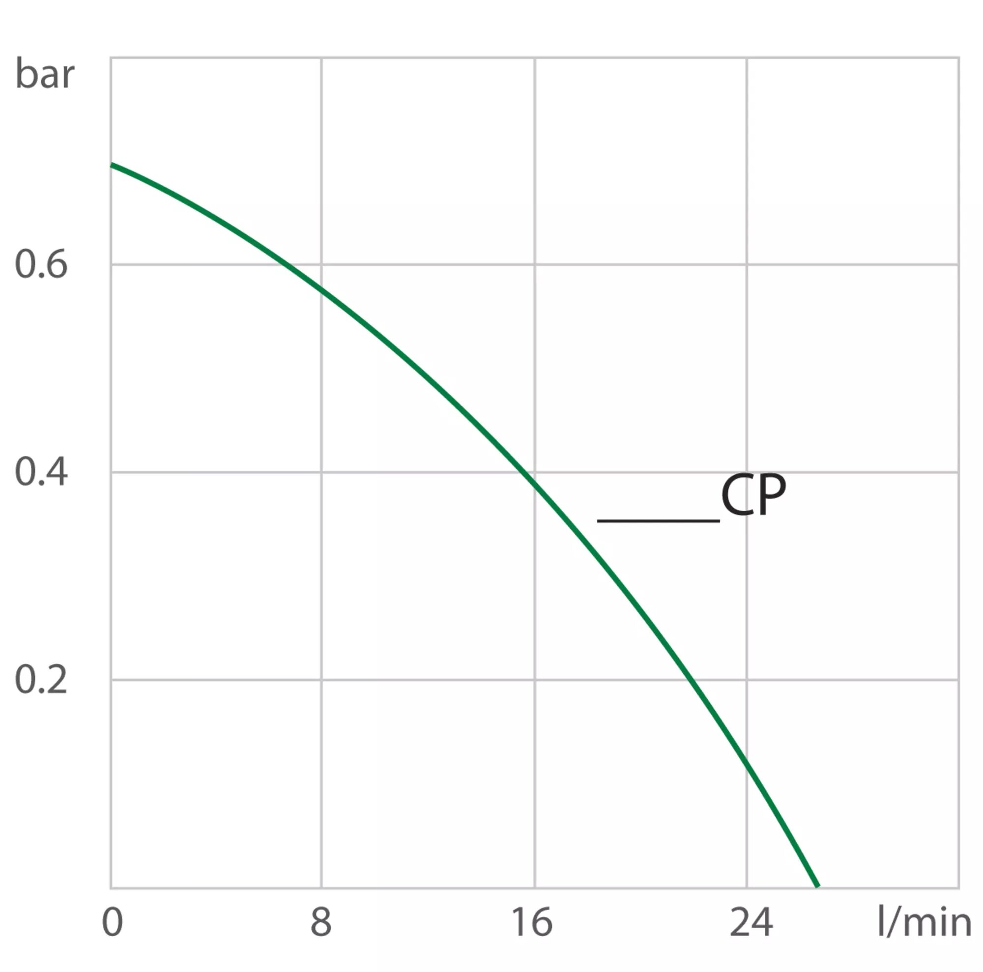 Julabo CORIO CP-200F keringtető hűtő-fűtő termosztát természetes hűtőközeggel