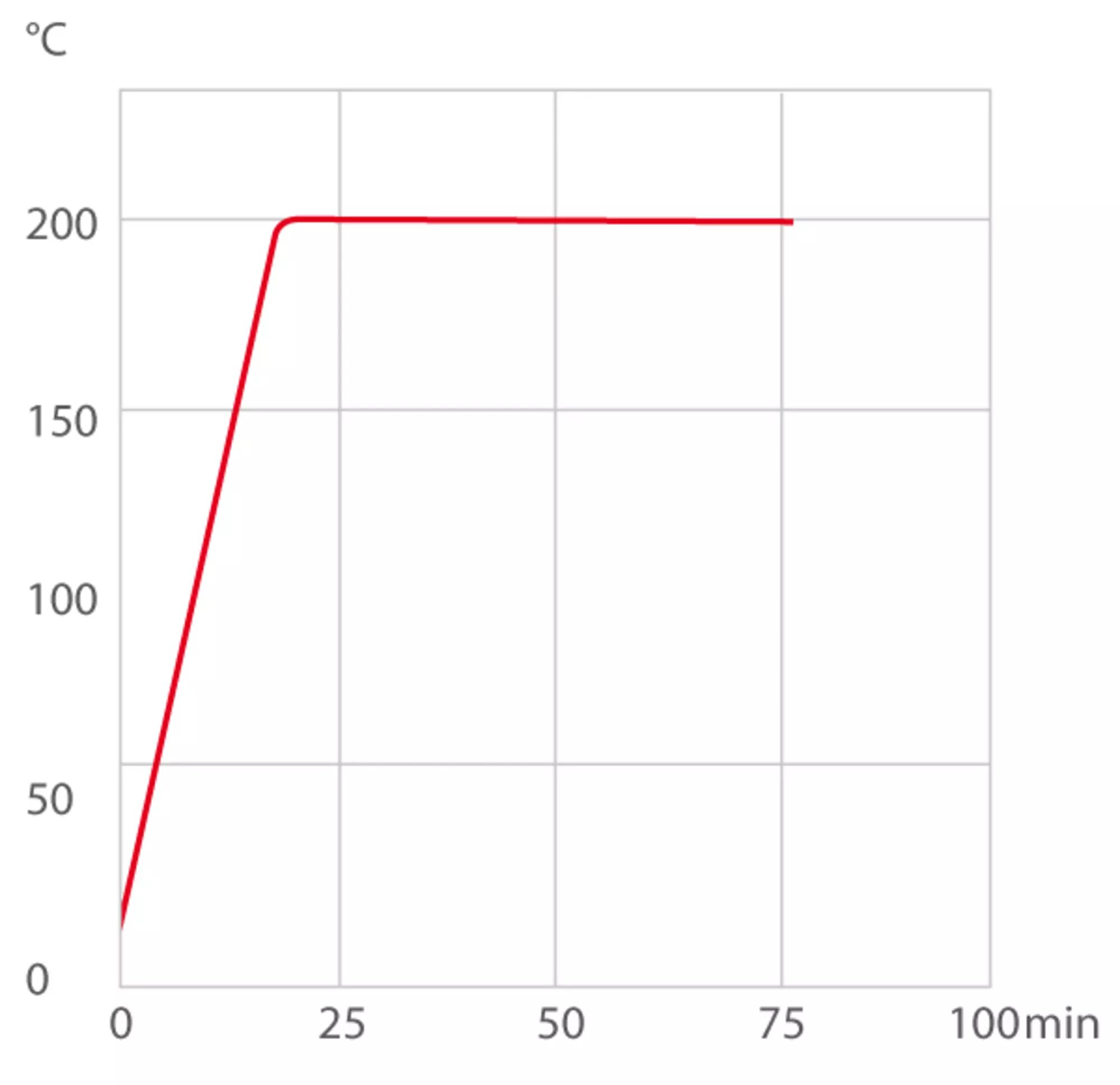 MAGIO MX-1800F keringtető hűtő-fűtő termosztát természetes hűtőközeggel