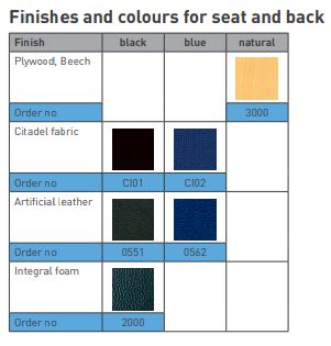 Bimos Unitec 1 ipari forgó szék