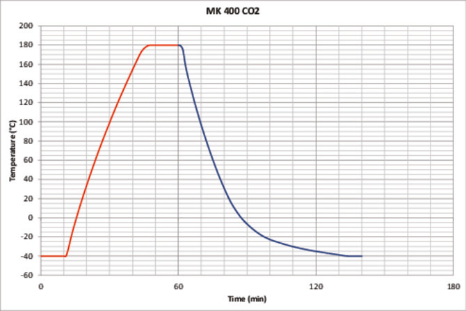 Binder MK 400 CO₂ környezetszimulációs tesztkamra