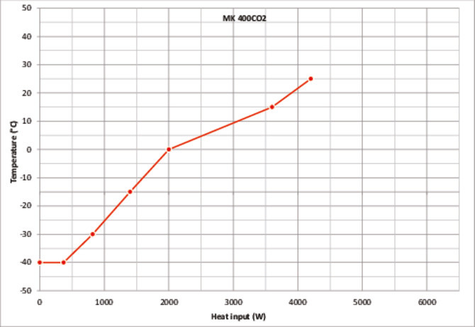 Binder MK 400 CO₂ környezetszimulációs tesztkamra