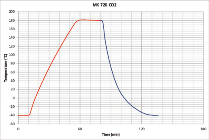 Binder MK 720 CO₂ környezetszimulációs tesztkamra