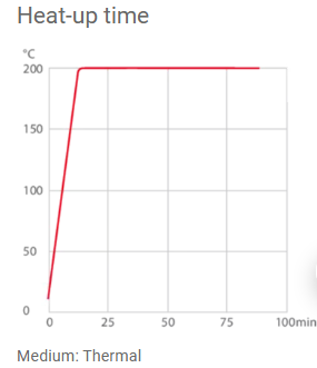 Julabo MAGIO MS-450F keringtető hűtő-fűtő termosztát