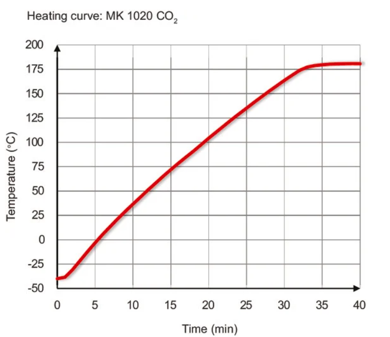 Binder MK 1020 CO₂ környezetszimulációs tesztkamra