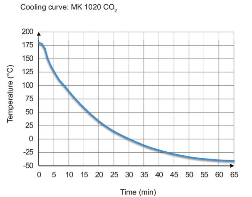 Binder MK 1020 CO₂ környezetszimulációs tesztkamra