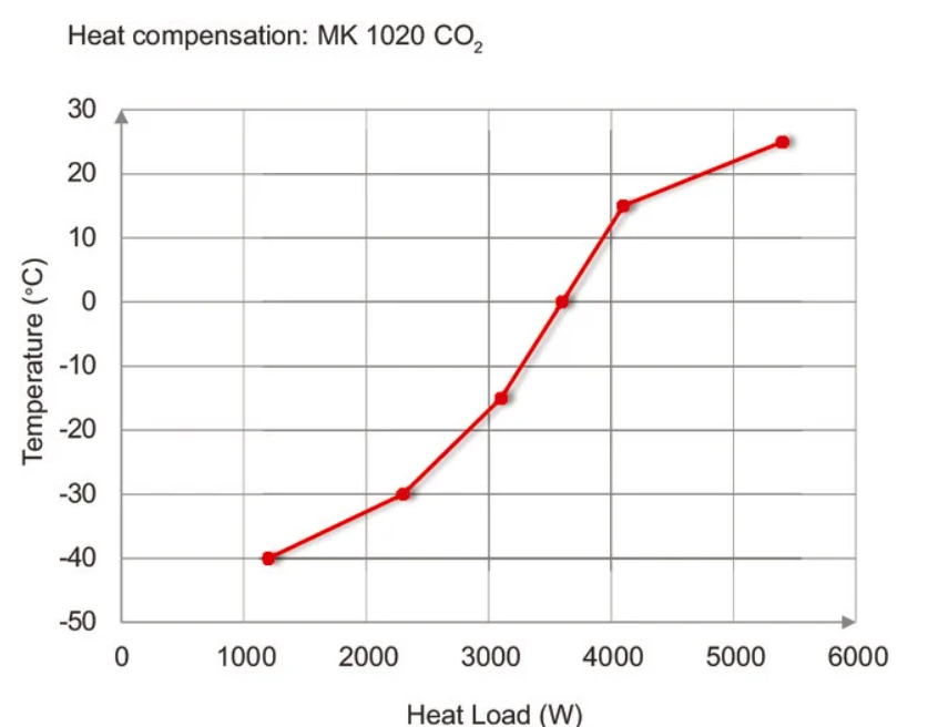 Binder MK 1020 CO₂ környezetszimulációs tesztkamra