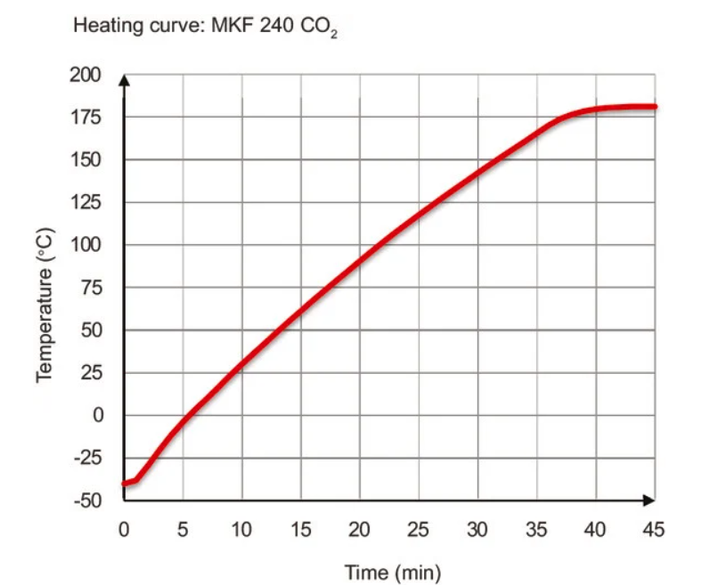 Binder MKF 240 CO₂ környezetszimulációs tesztkamra párásítással