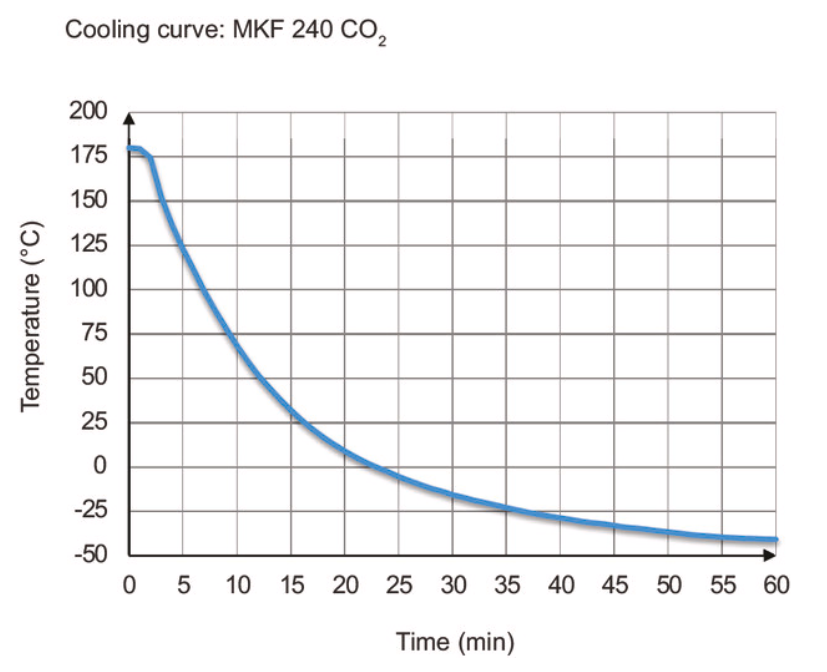 Binder MKF 240 CO₂ környezetszimulációs tesztkamra párásítással