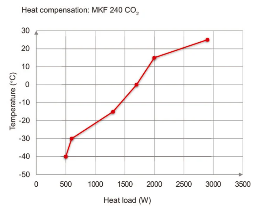 Binder MKF 240 CO₂ környezetszimulációs tesztkamra párásítással