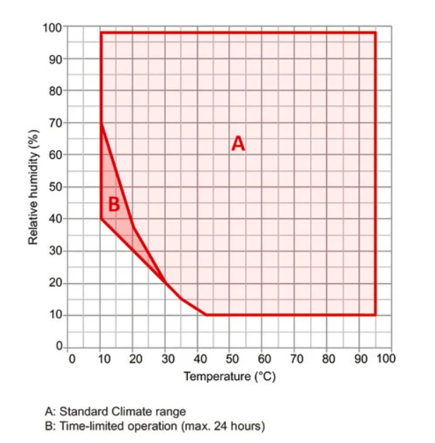 Binder MKF 240 CO₂ környezetszimulációs tesztkamra párásítással