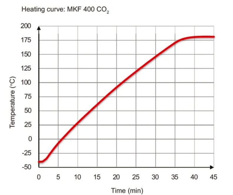 Binder MKF 400 CO₂ környezetszimulációs tesztkamra párásítással
