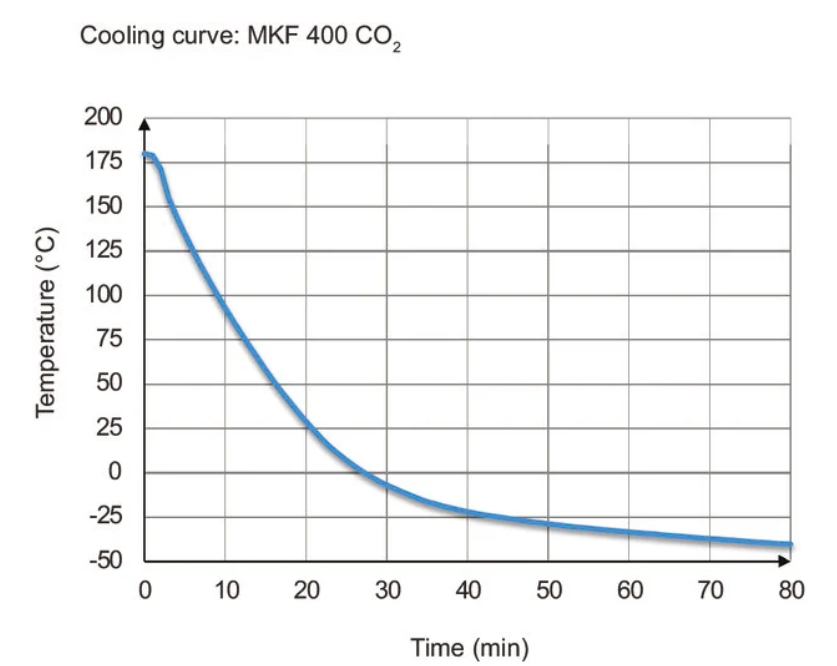 Binder MKF 400 CO₂ környezetszimulációs tesztkamra párásítással