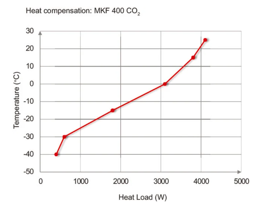 Binder MKF 400 CO₂ környezetszimulációs tesztkamra párásítással