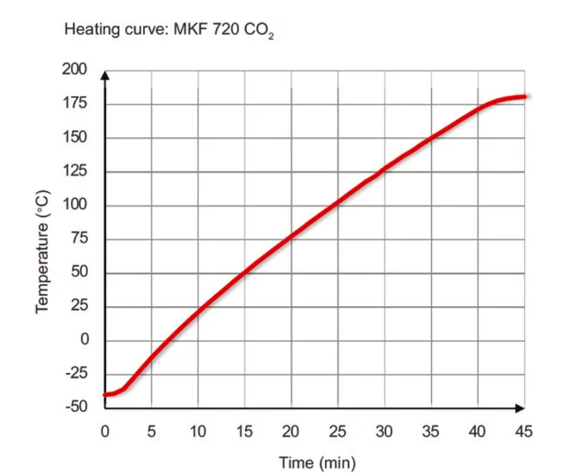 Binder MKF 720 CO₂ környezetszimulációs tesztkamra párásítással
