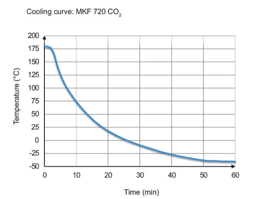 Binder MKF 720 CO₂ környezetszimulációs tesztkamra párásítással