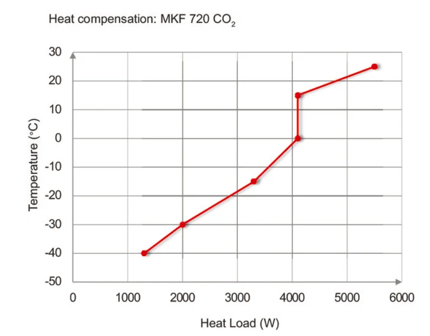 Binder MKF 720 CO₂ környezetszimulációs tesztkamra párásítással