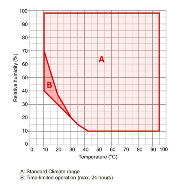 Binder MKF 720 CO₂ környezetszimulációs tesztkamra párásítással