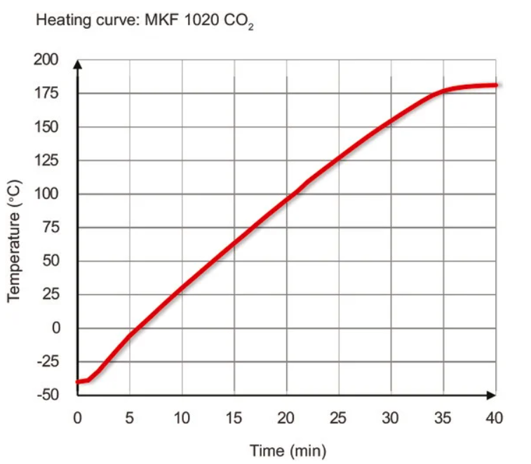 Binder MKF 1020 CO₂ környezetszimulációs tesztkamra párásítással