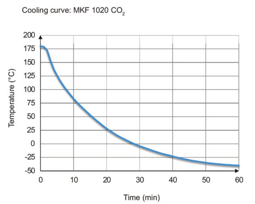 Binder MKF 1020 CO₂ környezetszimulációs tesztkamra párásítással