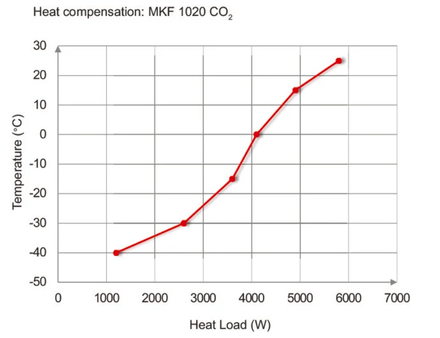 Binder MKF 1020 CO₂ környezetszimulációs tesztkamra párásítással