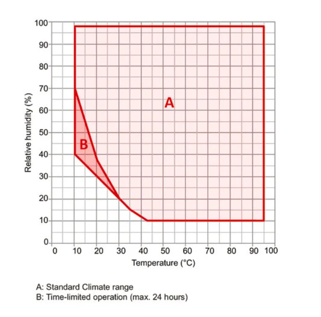 Binder MKF 1020 CO₂ környezetszimulációs tesztkamra párásítással
