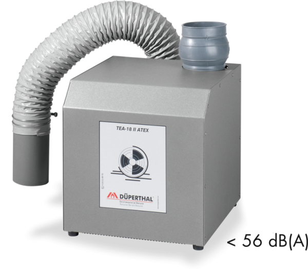 Düperthal Ventilation unit with ventilator