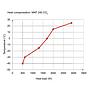 Binder MKF 240 CO₂ környezetszimulációs tesztkamra párásítással